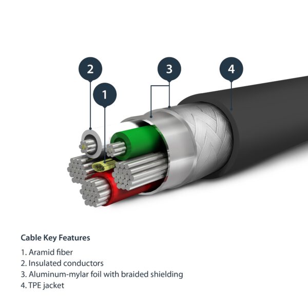 Cable USB-A a Lightning 2 m composición
