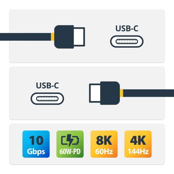 Cable USB-C M/M 3.1 utilidades